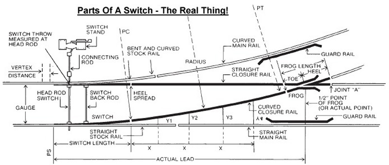 File:Switch-parts.jpg