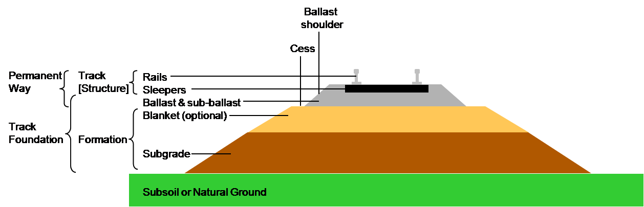 Section through railway track and foundation.png