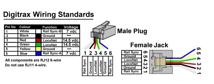 File:LocoNet Wiring Standards.jpg
