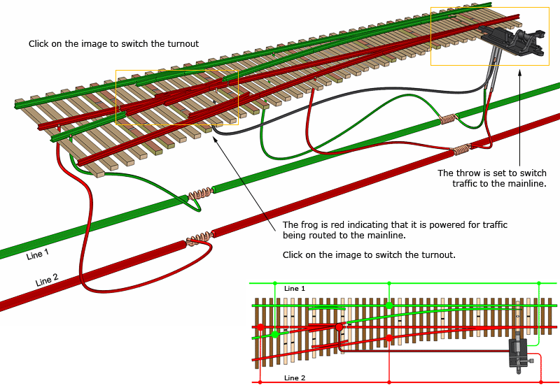 Ground Throw wired to provide power routing to a DCC Friendly Turnout. Drawing courtesy of Fast Tracks. Used with permission, ©Fast Tracks