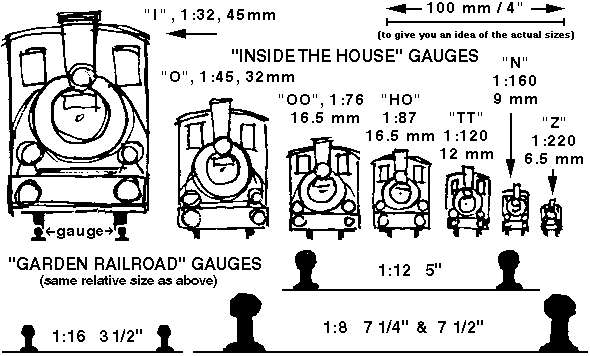 model railway sizes