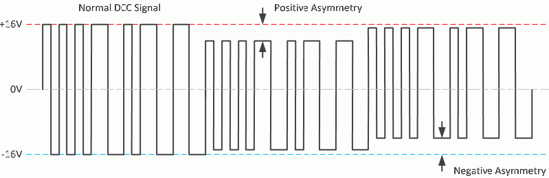File:Asymmetry.gif
