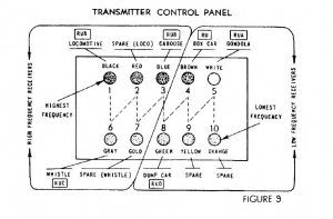 Transmitter Control Panel