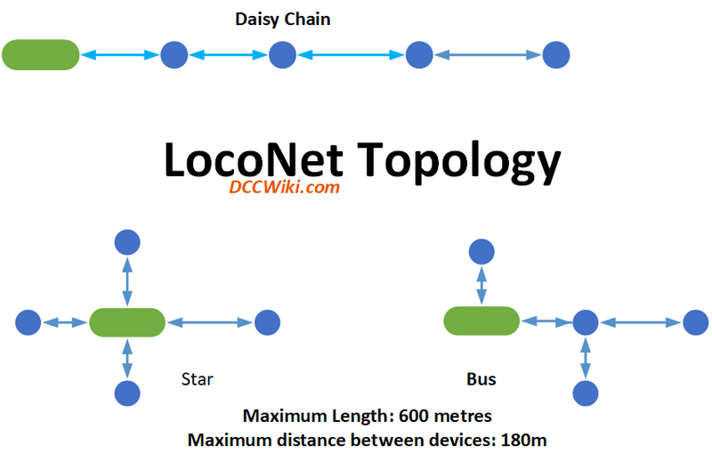 Loconet topology.png
