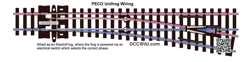 File:Unifrog-ElectrofrogOperation.png