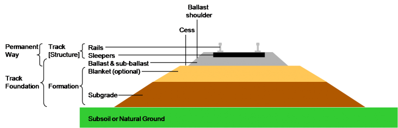 File:Section through railway track and foundation.png