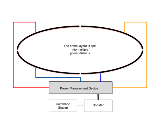 Layout with Four Power Districts