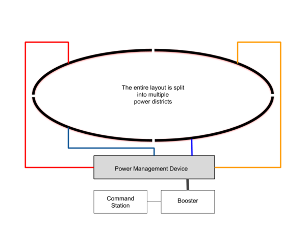 A layout divided into four power districts.